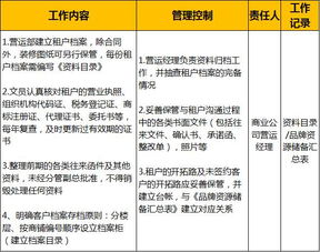 購物中心開業(yè)前八個(gè)月準(zhǔn)備工作指南 - 辦公用品銷售業(yè)務(wù)